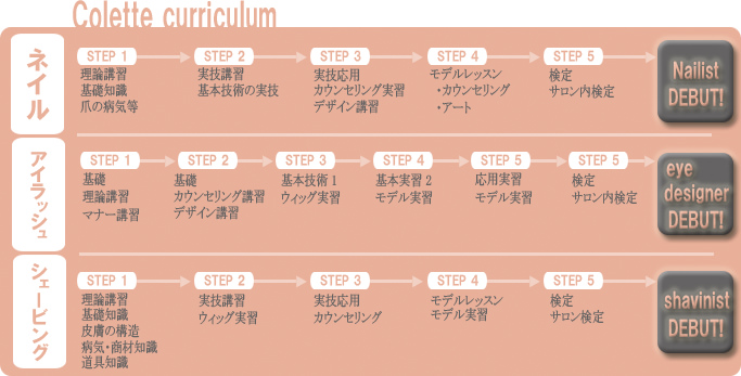 ネイルカリキュラム_01